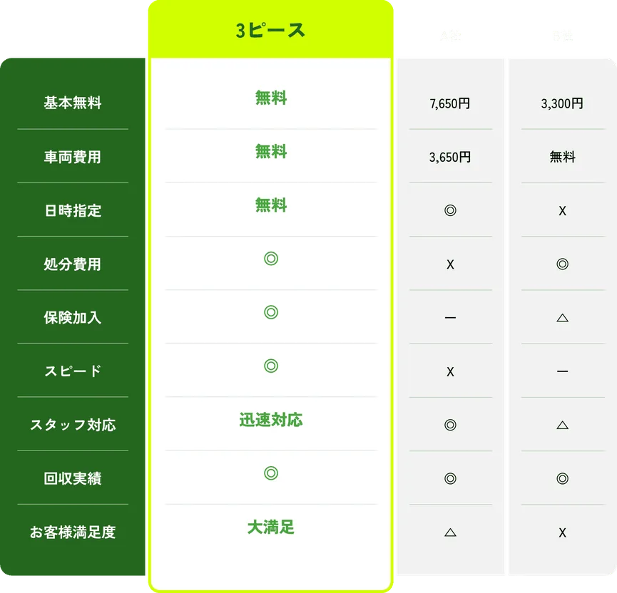 他社比較の表