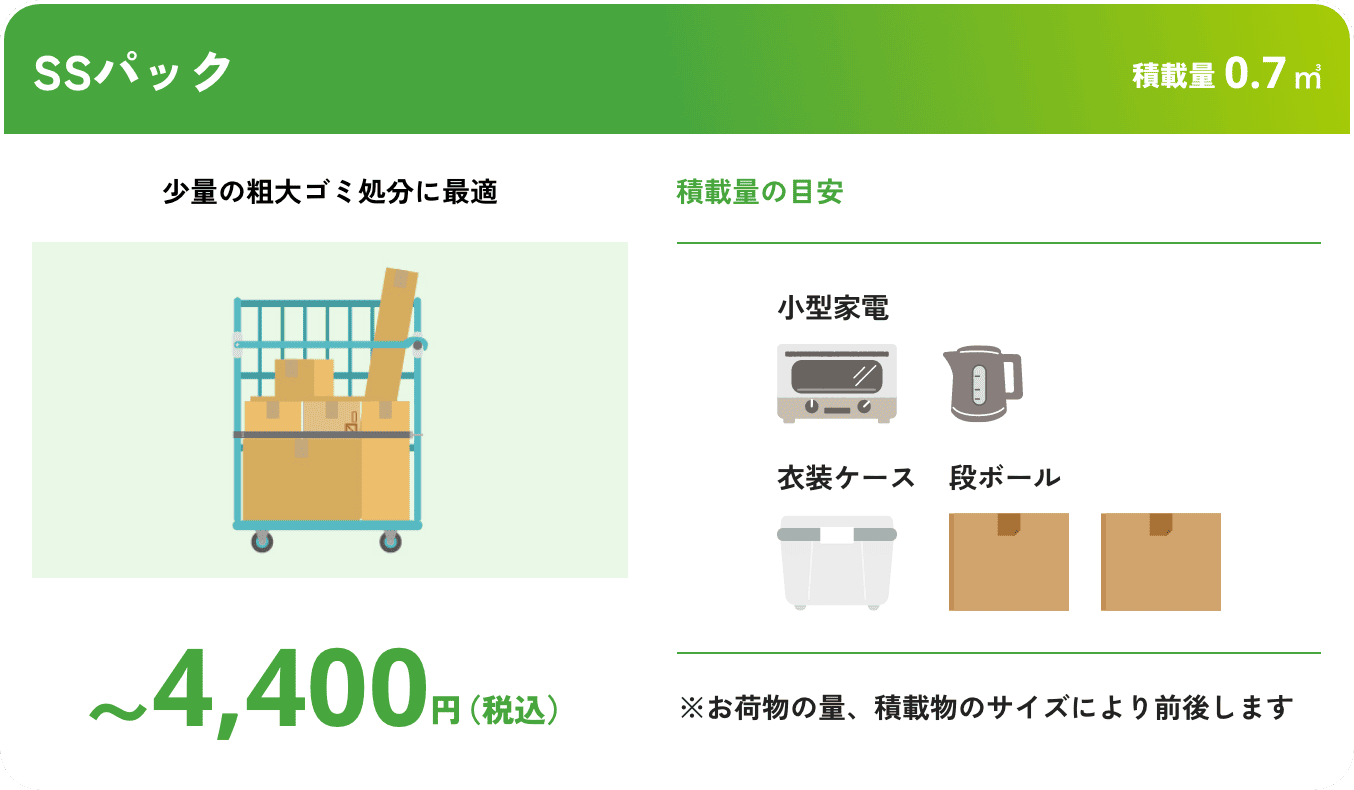 SSパック こんな時におすすめ:少量の粗大ゴミ処分に最適 積載量0.7㎥ 〜4,400円(税込) 積載量の目安:小型家電2つ、衣装ケース1つ、段ボール2つ ※お荷物の量、積載物のサイズにより前後します