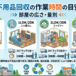 不用品回収の作業時間の目安｜部屋の広さ・量別
