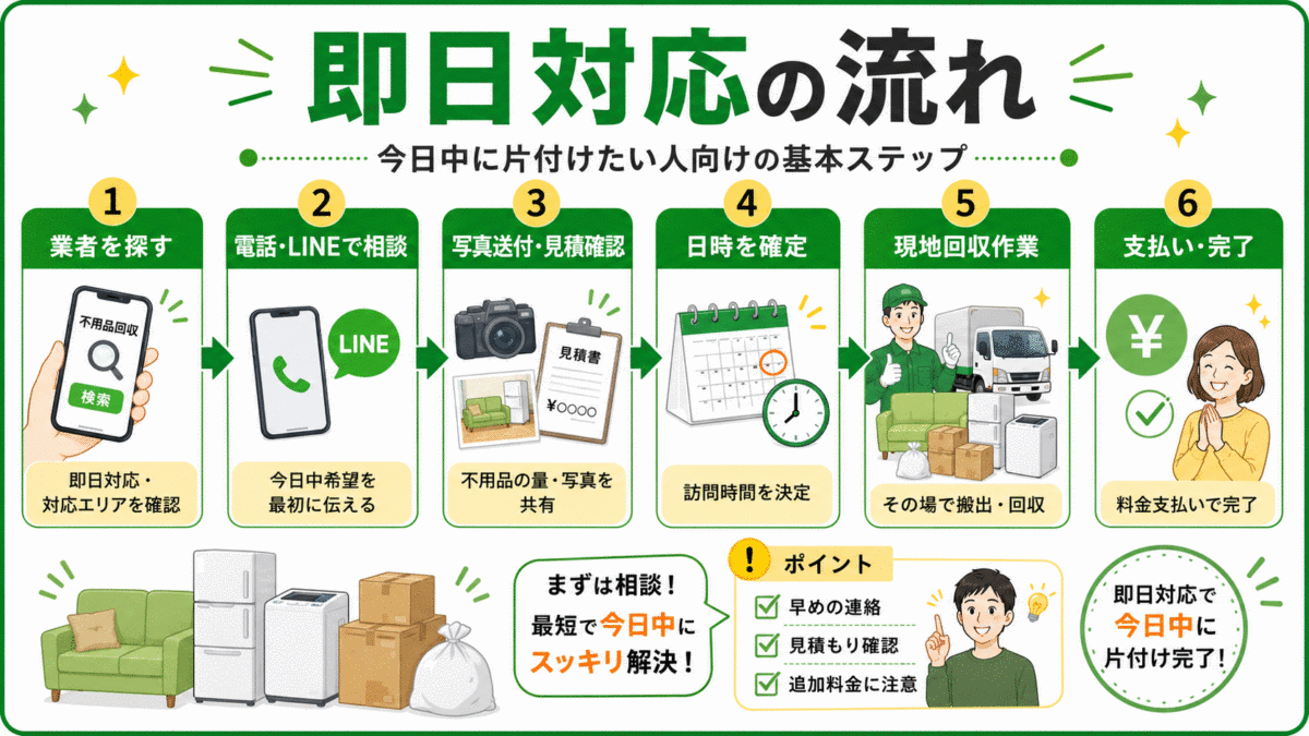 徳島で即日対応の不用品回収を依頼する流れ
